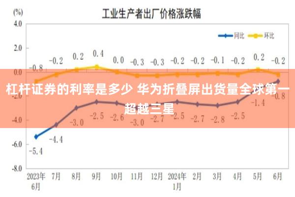 杠杆证券的利率是多少 华为折叠屏出货量全球第一 超越三星