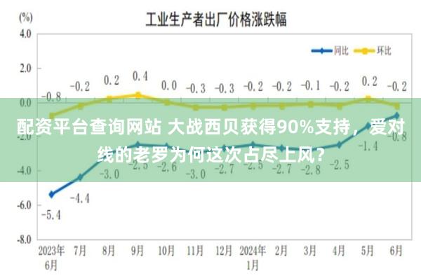配资平台查询网站 大战西贝获得90%支持,爱对线的老罗为何这次占尽上风?